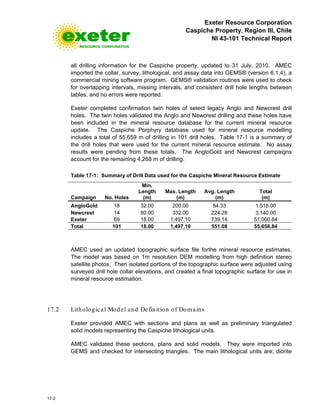 Exeter Resource Corporation
Caspiche Property, Region III, Chile
NI 43-101 Technical Report
17-2
all drilling information for the Caspiche property, updated to 31 July, 2010. AMEC
imported the collar, survey, lithological, and assay data into GEMS® (version 6.1.4), a
commercial mining software program. GEMS® validation routines were used to check
for overlapping intervals, missing intervals, and consistent drill hole lengths between
tables, and no errors were reported.
Exeter completed confirmation twin holes of select legacy Anglo and Newcrest drill
holes. The twin holes validated the Anglo and Newcrest drilling and these holes have
been included in the mineral resource database for the current mineral resource
update. The Caspiche Porphyry database used for mineral resource modelling
includes a total of 55,659 m of drilling in 101 drill holes. Table 17-1 is a summary of
the drill holes that were used for the current mineral resource estimate. No assay
results were pending from these totals. The AngloGold and Newcrest campaigns
account for the remaining 4,268 m of drilling.
Table 17-1: Summary of Drill Data used for the Caspiche Mineral Resource Estimate
Campaign No. Holes
Min.
Length
(m)
Max. Length
(m)
Avg. Length
(m)
Total
(m)
AngloGold 18 32.00 200.00 84.33 1,518.00
Newcrest 14 80.00 332.00 224.28 3,140.00
Exeter 69 18.00 1,497.10 739.14 51,000.84
Total 101 18.00 1,497.10 551.08 55,658.84
AMEC used an updated topographic surface file forthe mineral resource estimates.
The model was based on 1m resolution DEM modelling from high definition stereo
satellite photos. Then isolated portions of the topographic surface were adjusted using
surveyed drill hole collar elevations, and created a final topographic surface for use in
mineral resource estimation.
17.2 Lithological Model and Definition of Domains
Exeter provided AMEC with sections and plans as well as preliminary triangulated
solid models representing the Caspiche lithological units.
AMEC validated these sections, plans and solid models. They were imported into
GEMS and checked for intersecting triangles. The main lithological units are; diorite
 