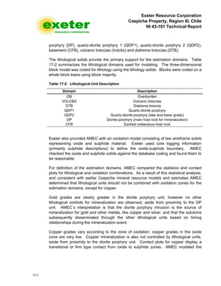Exeter Resource Corporation
Caspiche Property, Region III, Chile
NI 43-101 Technical Report
17-3
porphyry (DP), quartz-diorite porphyry 1 (QDP1), quartz-diorite porphyry 2 (QDP2),
basement (CFB), volcanic breccias (Volcbx) and diatreme breccias (DTB).
The lithological solids provide the primary support for the estimation domains. Table
17-2 summarizes the lithological domains used for modeling. The three-dimensional
block model was coded for lithology using the lithology solids. Blocks were coded on a
whole block basis using block majority.
Table 17-2: Lithological Unit Description
Domain Description
OB Overburden
VOLCBX Volcanic breccias
DTB Diatreme breccia
QDP1 Quartz-diorite porphyry
QDP2 Quartz-diorite porphyry (late and lower grade)
DP Diorite porphyry (main host rock for mineralization)
CFB Earliest cretaceous host rock
Exeter also provided AMEC with an oxidation model consisting of two wireframe solids
representing oxide and sulphide material. Exeter used core logging information
(primarily sulphide descriptions) to define the oxide-sulphide boundary. AMEC
checked the oxide and sulphide solids against the database coding and found them to
be reasonable.
For definition of the estimation domains, AMEC compared the statistics and contact
plots for lithological and oxidation combinations. As a result of this statistical analysis,
and consistent with earlier Caspiche mineral resource models and estimates AMEC
determined that lithological units should not be combined with oxidation zones for the
estimation domains, except for copper.
Gold grades are clearly greater in the diorite porphyry unit, however no other
lithological controls for mineralization are observed, aside from proximity to the DP
unit. AMEC´s interpretation is that the diorite porphyry intrusion is the source of
mineralization for gold and other metals, like copper and silver, and that the solutions
subsequently disseminated through the other lithological units based on timing
relationships during the mineralization event.
Copper grades vary according to the zone of oxidation: copper grades in the oxide
zone are very low. Copper mineralization is also not controlled by lithological units,
aside from proximity to the diorite porphyry unit. Contact plots for copper display a
transitional or firm type contact from oxide to sulphide zones. AMEC modeled the
 