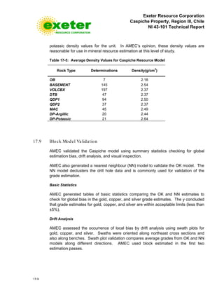 Exeter Resource Corporation
Caspiche Property, Region III, Chile
NI 43-101 Technical Report
17-9
potassic density values for the unit. In AMEC’s opinion, these density values are
reasonable for use in mineral resource estimation at this level of study.
Table 17-5: Average Density Values for Caspiche Resource Model
Rock Type Determinations Density(g/cm3
)
OB 7 2.18
BASEMENT 145 2.54
VOLCBX 197 2.37
DTB 47 2.37
QDP1 94 2.50
QDP2 37 2.37
MAC 45 2.49
DP-Argillic 20 2.44
DP-Potassic 21 2.64
17.9 Block Model Validation
AMEC validated the Caspiche model using summary statistics checking for global
estimation bias, drift analysis, and visual inspection.
AMEC also generated a nearest neighbour (NN) model to validate the OK model. The
NN model declusters the drill hole data and is commonly used for validation of the
grade estimation.
Basic Statistics
AMEC generated tables of basic statistics comparing the OK and NN estimates to
check for global bias in the gold, copper, and silver grade estimates. The y concluded
that grade estimates for gold, copper, and silver are within acceptable limits (less than
±5%).
Drift Analysis
AMEC assessed the occurrence of local bias by drift analysis using swath plots for
gold, copper, and silver. Swaths were oriented along northeast cross sections and
also along benches. Swath plot validation compares average grades from OK and NN
models along different directions. AMEC used block estimated in the first two
estimation passes.
 