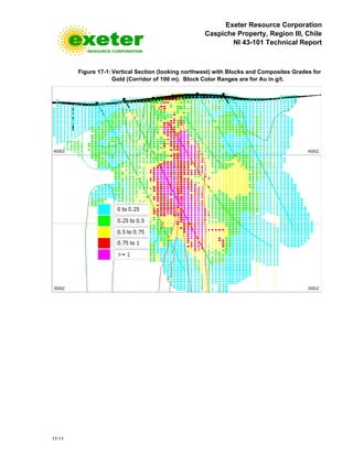 Exeter Resource Corporation
Caspiche Property, Region III, Chile
NI 43-101 Technical Report
17-11
Figure 17-1: Vertical Section (looking northwest) with Blocks and Composites Grades for
Gold (Corridor of 100 m). Block Color Ranges are for Au in g/t.
 