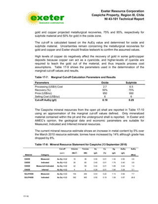 Exeter Resource Corporation
Caspiche Property, Region III, Chile
NI 43-101 Technical Report
17-16
gold and copper projected metallurgical recoveries, 75% and 85%, respectively for
sulphide material and 50% for gold in the oxide zone.
The cut-off is calculated based on the AuEq value and determined for oxide and
sulphide material. Uncertainties remain concerning the metallurgical recoveries for
gold and copper and Exeter should finalize testwork to confirm the assumed values.
High levels of copper do negatively affect the recovery of gold in some gold-copper
deposits because copper can act as a cyanicide, and higher-levels of cyanide are
required to leach the gold out of the material, and thus impacts process cost
assumptions. Table 17-9 shows the parameters used in the determination of the
marginal cut-off values and results.
Table 17-7: Marginal Cut-off Calculation Parameters and Results
Parameters Oxide Sulphide
Processing (US$/t) Cost 2.7 6.5
Recovery (%) 50% 75%
Price (US$/oz) 950 950
Selling Cost (US$/oz) 6 6
Cut-off AuEq (g/t) 0.18 0.29
The Caspiche mineral resources from the open pit shell are reported in Table 17-10
using an approximation of the marginal cut-off values defined. Only mineralized
material contained within the pit and the underground shell is reported. In Exeter and
AMEC’s opinion, the geological data and economic parameters are suitable for
Measured, Indicated and Inferred mineral resources.
The current mineral resource estimate shows an increase in metal content by 5% over
the March 2010 resource estimate; tonnes have increased by 14% although grade has
dropped by 8%.
Table 17-8: Mineral Resource Statement for Caspiche (13 September 2010)
Material Category
Cut-off Volume Tonnes Au Cu Ag AuEq AuEq
(ppm) (Mm3
) (Mt) (g/t) (%) (g/t) (g/t)
(Moz)
OXIDE Measured Au Eq > 0.2 16 38 0.50 0.01 1.54 0.50 0.6
OXIDE Indicated Au Eq > 0.2 26 60 0.40 0.01 1.79 0.40 0.8
OXIDE Measured+Indicated Au Eq > 0.2 42 99 0.44 0.01 1.69 0.44 1.4
OXIDE Inferred Au Eq > 0.2 4 9 0.28 0.01 1.64 0.29 0.1
SULPHIDE Measured Au Eq > 0.3 104 254 0.53 0.22 1.13 0.94 7.7
SULPHIDE Indicated Au Eq > 0.3 392 963 0.50 0.19 1.09 0.87 26.8
 