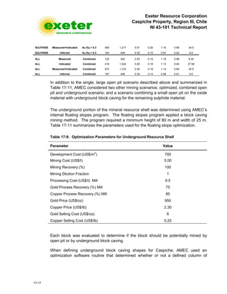 Exeter Resource Corporation
Caspiche Property, Region III, Chile
NI 43-101 Technical Report
17-17
SULPHIDE Measured+Indicated Au Eq > 0.3 495 1,217 0.51 0.20 1.10 0.88 34.5
SULPHIDE Inferred Au Eq > 0.3 183 449 0.35 0.15 0.97 0.62 9.0
ALL Measured Combined 120 292 0.53 0.19 1.18 0.88 8.30
ALL Indicated Combined 418 1,024 0.50 0.18 1.13 0.84 27.58
ALL Measured+Indicated Combined 537 1,316 0.50 0.18 1.14 0.85 35.9
ALL Inferred Combined 187 458 0.35 0.14 0.98 0.61 9.0
In addition to the single, large open pit scenario described above and summarized in
Table 17-11, AMEC considered two other mining scenarios: optimized, combined open
pit and underground scenario; and a scenario combining a small open pit on the oxide
material with underground block caving for the remaining sulphide material.
The underground portion of the mineral resource shell was determined using AMEC’s
internal floating stopes program. The floating stopes program applied a block caving
mining method. The program required a minimum height of 80 m and width of 25 m.
Table 17-11 summarizes the parameters used for the floating stope optimization.
Table 17-9: Optimization Parameters for Underground Resource Shell
Parameter Value
Development Cost (US$/m2
) 700
Mining Cost (US$/t) 5.00
Mining Recovery (%) 100
Mining Dilution Fraction 1
Processing Cost (US$/t) Mill 6.5
Gold Process Recovery (%) Mill 75
Copper Process Recovery (%) Mill 85
Gold Price (US$/oz) 950
Copper Price (US$/lb) 2.30
Gold Selling Cost (US$/oz) 6
Copper Selling Cost (US$/lb) 0.25
Each block was evaluated to determine if the block should be potentially mined by
open pit or by underground block caving.
When defining underground block caving shapes for Caspiche, AMEC used an
optimization software routine that determined whether or not a defined column of
 