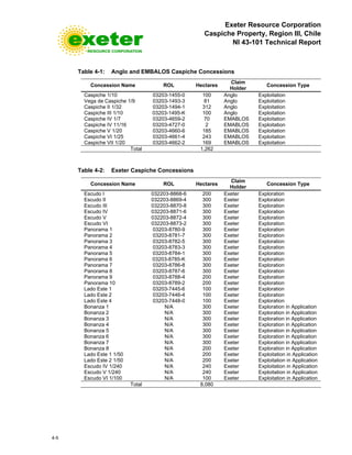 Exeter Resource Corporation
Caspiche Property, Region III, Chile
NI 43-101 Technical Report
4-5
Table 4-1: Anglo and EMBALOS Caspiche Concessions
Concession Name ROL Hectares
Claim
Holder
Concession Type
Caspiche 1/10 03203-1455-0 100 Anglo Exploitation
Vega de Caspiche 1/9 03203-1493-3 81 Anglo Exploitation
Caspiche II 1/32 03203-1494-1 312 Anglo Exploitation
Caspiche III 1/10 03203-1495-K 100 Anglo Exploitation
Caspiche IV 1/7 03203-4659-2 70 EMABLOS Exploitation
Caspiche IV 11/16 03203-4727-0 2 EMABLOS Exploitation
Caspiche V 1/20 03203-4660-6 185 EMABLOS Exploitation
Caspiche VI 1/25 03203-4661-4 243 EMABLOS Exploitation
Caspiche VII 1/20 03203-4662-2 169 EMABLOS Exploitation
Total 1,262
Table 4-2: Exeter Caspiche Concessions
Concession Name ROL Hectares
Claim
Holder
Concession Type
Escudo I 032203-8868-6 200 Exeter Exploration
Escudo II 032203-8869-4 300 Exeter Exploration
Escudo III 032203-8870-8 300 Exeter Exploration
Escudo IV 032203-8871-6 300 Exeter Exploration
Escudo V 032203-8872-4 300 Exeter Exploration
Escudo VI 032203-8873-2 300 Exeter Exploration
Panorama 1 03203-8780-9 300 Exeter Exploration
Panorama 2 03203-8781-7 300 Exeter Exploration
Panorama 3 03203-8782-5 300 Exeter Exploration
Panorama 4 03203-8783-3 300 Exeter Exploration
Panorama 5 03203-8784-1 300 Exeter Exploration
Panorama 6 03203-8785-K 300 Exeter Exploration
Panorama 7 03203-8786-8 300 Exeter Exploration
Panorama 8 03203-8787-6 300 Exeter Exploration
Panorama 9 03203-8788-4 200 Exeter Exploration
Panorama 10 03203-8789-2 200 Exeter Exploration
Lado Este 1 03203-7445-6 100 Exeter Exploration
Lado Este 2 03203-7446-4 100 Exeter Exploration
Lado Este 4 03203-7448-0 100 Exeter Exploration
Bonanza 1 N/A 300 Exeter Exploration in Application
Bonanza 2 N/A 300 Exeter Exploration in Application
Bonanza 3 N/A 300 Exeter Exploration in Application
Bonanza 4 N/A 300 Exeter Exploration in Application
Bonanza 5 N/A 300 Exeter Exploration in Application
Bonanza 6 N/A 300 Exeter Exploration in Application
Bonanza 7 N/A 300 Exeter Exploration in Application
Bonanza 8 N/A 200 Exeter Exploration in Application
Lado Este 1 1/50 N/A 200 Exeter Exploitation in Application
Lado Este 2 1/50 N/A 200 Exeter Exploitation in Application
Escudo IV 1/240 N/A 240 Exeter Exploitation in Application
Escudo V 1/240 N/A 240 Exeter Exploitation in Application
Escudo VI 1/100 N/A 100 Exeter Exploitation in Application
Total 8,080
 