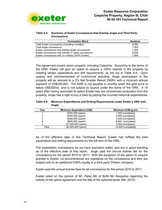 Exeter Resource Corporation
Caspiche Property, Region III, Chile
NI 43-101 Technical Report
4-6
Table 4-3: Summary of Exeter Concessions that Overlap Anglo and Third Party
Concessions
Concession Block Hectares
Total Exeter concessions (including overlaps) 8,080
Total Anglo concessions 1,262
Exeter concessions that overlap Anglo concessions 1,262
Exeter concessions that overlap 3
rd
party concessions 5,543
Exeter concessions with no overlap (100% Exeter) 1,995
The agreement covers seven projects, including Caspiche. According to the terms of
the ORA, Exeter will gain an option to acquire a 100% interest in the property by
meeting certain expenditure and drill requirements, as set out in Table 4-4. Upon
vesting and commencement of commercial activities, Anglo participation in the
property will be reduced to a 3% Net Smelter Return (NSR), with a minimum annual
payment of US$250,000. The NSR is not payable in months when the gold price is
below US$325/oz, and is not subject to buyout under the terms of the ORA. If 10
years after having exercised its option Exeter has not commenced production from the
property, Anglo has a right to buy it back by paying the incurred historical expenditures
Table 4-4: Minimum Expenditures and Drilling Requirements under Exeter’s ORA with
Anglo
Year Minimum Expenditure (US$) Minimum Drilling (m)
1 $250,000 (spent) 1,500 (completed)
2 $300,000 (spent) 2,000 (completed)
3 $400,000 (spent) 3,000 (completed)
4 $600,000 (spent) 4,000 (completed)
5 $1,000,000 (spent) 5,000 (completed)
Total $2,550,000 (spent) 15,500 (completed)
As of the effective date of this Technical Report, Exeter has fulfilled the total
expenditure and drilling requirements for the full term of the ORA.
The exploitation concessions do not have expiration dates, and are in good standing
as of the effective date of this report. Anglo paid the annual license fee for the
concessions for the period 2010 to 2011. With the exception of the option to acquire
granted to Exeter, no encumbrances are registered on the concessions and they are
subject only to an additional 0.08% royalty to a third party Chilean company.
Exeter paid the annual license fees for all concessions for the period 2010 to 2011.
Exeter relied on the opinion of Mr. Pablo Mir of Bofill Mir Abogados regarding the
validity of the option agreement and the title of the optioned lands (Mir, 2010).
 