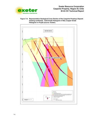 Exeter Resource Corporation
Caspiche Property, Region III, Chile
NI 43-101 Technical Report
7-6
Figure 7-4: Representative Geological Cross Section of the Caspiche Porphyry Deposit
(looking northwest). Gold Grade Histogram in Red, Copper Grade
Histogram in Purple (source: Exeter).
 