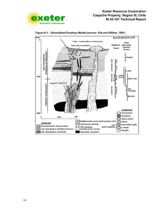 Exeter Resource Corporation
Caspiche Property, Region III, Chile
NI 43-101 Technical Report
8-3
Figure 8-1: Generalized Porphyry Model (source: Vila and Sillitoe, 1991)
 