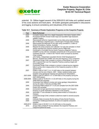 Exeter Resource Corporation
Caspiche Property, Region III, Chile
NI 43-101 Technical Report
10-2
potential. Dr. Sillitoe logged several of the 2009-2010 drill holes and updated several
of his cross sections and level plans. All Exeter geologists participated in discussions
and logging, to ensure consistency and robustness of the model.
Table 10-1: Summary of Exeter Exploration Programs on the Caspiche Property
Year Work Performed
2005 Compiled historic data into a digital Geographic Information System (GIS).
2006 Purchased ASTER mineral model maps and QuickBird high-resolution
satellite imagery.
2006 Reprocessed airborne magnetometer survey data using consultants D.
Burt of Mendoza, Argentina and J. Scarbrough of Zonge Chile Limitada.
2006 Reprocessed the Newcrest IP line data using consultant S. Collins of
Arctan Consultancy, Sydney, Australia.
2006 Mapped the entire property and collected 112 rock-chip samples to check
assays reported from previous workers and for PIMA work.
2006 Conducted a Controlled Source Audio-Frequency Magneto-Tellurics
(CSAMT) survey with line orientation perpendicular to the prominent west-
northwest structure. A total of 29.7 line-km were surveyed by Quantec
Chile Limitada.
2006 John Keiley, independent consultant (former Chief Geophysicist of
Barrick), reviewed the CSAMT and very low frequency (“VLF”) programs.
2007 Contracted Zonge Chile Limitada to conduct a Pole-Dipole IP survey on
200 m-spaced lines over the Caspiche Porphyry porphyry target and
surrounding area.
2007 Contracted Zonge Chile Limitada to conduct a natural source magneto-
telluric survey over a large portion of the Caspiche property on 200 m-
spaced lines.
2007 Drilled a total of 3,547.7 m in 14 drill holes on the property between
January and the end of March, 2007. Hidden resistive bodies were
targeted using geological mapping and geophysical interpretation.
2007-2008 Drilled a total of 5,494.87 m in 12 drill holes on the property during the
2007-2008 season.
2008-2009 Drilled a total of 16,453.30 m in 22 drill holes on the property during the
2008-2009 drill campaign.
2009 Contracted Dick Sillitoe to review and revise geologic interpretations
during site visits in February and May 2009.
2009 Conducted PIMA analysis of 1 in 20 core samples from the 2007-2008
Exeter drill campaign.
2009 Conducted soil gas geochemical orientation program over Caspiche
Porphyry to guide exploration elsewhere on the property.
2009 Submitted 11 core samples for density determination at VIGALAB in
Copiapo.
2009 Contracted Zonge Chile Limitada to determine depth to several property
targets.
2009 Colorado State University Re-Os dating of Early Diorite Porphyry.
2009 Conducted metallurgical testwork of oxide and sulphide composite
samples.
2009-2010 Drilled a total of 28,520.7 m in 43 drill holes on the property .
2010 Zonge Chile Limitada IP Survey between the Caspiche Porphyry and
Caspiche Epithermal areas.
 
