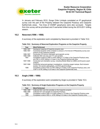 Exeter Resource Corporation
Caspiche Property, Region III, Chile
NI 43-101 Technical Report
10-3
In January and February 2010, Zonge Chile Limitada completed an IP geophysical
survey over the part of the Property between the Caspiche Porphyry and Caspiche
Epithermals areas. Two lines of CSAMT geophysics were also surveyed. Targets
from this survey will be prioritised and if warranted drilled during the 2010-2011 drilling
season.
10.2 Newcrest (1996 – 1998)
A summary of the exploration work completed by Newcrest is provided in Table 10-2.
Table 10-2: Summary of Newcrest Exploration Programs on the Caspiche Property
Year Work Performed
1996-1997 Geological mapping of Caspiche property area
1996-1997 Contracted Quantec Chile Limitada to conduct a 19.4 line-km IP/Resistivity survey over
portions of the Caspiche property.
1996-1997 Conducted 275 line-km helicopter aeromagnetic survey
1996-1998 Collected 382 rock-chip and 171 soil samples
1997 Completed a total of 2,908 m of RC drilling in 12 holes in the Caspiche Porphyry area,
and 390 m of RC drilling in 2 holes in the Caspiche Epithermals area
1997-1998 Conducted soil orientation survey, including Mobile Metal Ion (MMI) and Enzyme Leach
analysis.
1997-1998 Conducted advanced geologic investigations, including oxygen isotope, fluid inclusion
studies, thin-section petrography, and K/Ar geochronology.
1998 Completed a total of 532 m of RC drilling in 2 holes in the Caspiche Porphyry area, and
3,591 m of RC drilling in 20 holes in the Caspiche Epithermals area
10.3 Anglo (1986 – 1990)
A summary of the exploration work completed by Anglo is provided in Table 10-3.
Table 10-3: Summary of Anglo Exploration Programs on the Caspiche Property
Year Work Performed
1986-1988 Collected 842 rock-chip samples on the Caspiche property
1986-1988 Collected 431 soil samples at Caspiche Porphyry
1988 Completed a total of 568 m of rotary drilling in 12 holes in the Caspiche Porphyry area
1990 Completed a total of 950 m of RC drilling in 6 holes in the Caspiche Porphyry area
 