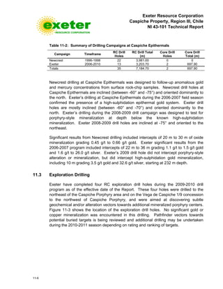 Exeter Resource Corporation
Caspiche Property, Region III, Chile
NI 43-101 Technical Report
11-6
Table 11-2: Summary of Drilling Campaigns at Caspiche Epithermals
Campaign Timeframe
RC Drill
Holes
RC Drill Total
(m)
Core Drill
Holes
Core Drill
Total (m)
Newcrest 1996-1998 22 3,981.00 0 0
Exeter 2006-2010 13 3,203.70 2 697.90
Totals 35 7,184.70 2 697.90
Newcrest drilling at Caspiche Epithermals was designed to follow-up anomalous gold
and mercury concentrations from surface rock-chip samples. Newcrest drill holes at
Caspiche Epithermals are inclined (between -60° and -75°) and oriented dominantly to
the north. Exeter’s drilling at Caspiche Epithermals during the 2006-2007 field season
confirmed the presence of a high-sulphidation epithermal gold system. Exeter drill
holes are mostly inclined (between -60° and -70°) and oriented dominantly to the
north. Exeter’s drilling during the 2008-2009 drill campaign was designed to test for
porphyry-style mineralization at depth below the known high-sulphidation
mineralization. Exeter 2008-2009 drill holes are inclined at -75° and oriented to the
northeast.
Significant results from Newcrest drilling included intercepts of 20 m to 30 m of oxide
mineralization grading 0.45 g/t to 0.66 g/t gold. Exeter significant results from the
2006-2007 program included intercepts of 22 m to 36 m grading 1.1 g/t to 1.5 g/t gold
and 1.6 g/t to 26.0 g/t silver. Exeter’s 2009 drill hole did not intercept porphyry-style
alteration or mineralization, but did intercept high-sulphidation gold mineralization,
including 10 m grading 3.5 g/t gold and 32.6 g/t silver, starting at 232 m depth.
11.3 Exploration Drilling
Exeter have completed four RC exploration drill holes during the 2009-2010 drill
program as of the effective date of the Report. These four holes were drilled to the
northeast of the Caspiche Porphyry area and on the Vega de Caspiche 1/9 concession
to the northwest of Caspiche Porphyry, and were aimed at discovering subtle
geochemical and/or alteration vectors towards additional mineralized porphyry centers.
Figure 11-3 shows the location of the exploration drill holes. No significant gold or
copper mineralization was encountered in this drilling. Pathfinder vectors towards
potential buried targets is being reviewed and additional drilling may be undertaken
during the 2010-2011 season depending on rating and ranking of targets.
 
