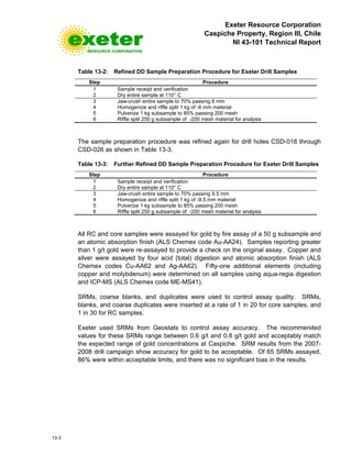 Exeter Resource Corporation
Caspiche Property, Region III, Chile
NI 43-101 Technical Report
13-3
Table 13-2: Refined DD Sample Preparation Procedure for Exeter Drill Samples
Step Procedure
1 Sample receipt and verification
2 Dry entire sample at 110° C
3 Jaw-crush entire sample to 70% passing 6 mm
4 Homogenize and riffle split 1 kg of -6 mm material
5 Pulverize 1 kg subsample to 85% passing 200 mesh
6 Riffle split 250 g subsample of -200 mesh material for analysis
The sample preparation procedure was refined again for drill holes CSD-018 through
CSD-026 as shown in Table 13-3.
Table 13-3: Further Refined DD Sample Preparation Procedure for Exeter Drill Samples
Step Procedure
1 Sample receipt and verification
2 Dry entire sample at 110° C
3 Jaw-crush entire sample to 70% passing 9.5 mm
4 Homogenize and riffle split 1 kg of -9.5 mm material
5 Pulverize 1 kg subsample to 85% passing 200 mesh
6 Riffle split 250 g subsample of -200 mesh material for analysis
All RC and core samples were assayed for gold by fire assay of a 50 g subsample and
an atomic absorption finish (ALS Chemex code Au-AA24). Samples reporting greater
than 1 g/t gold were re-assayed to provide a check on the original assay. Copper and
silver were assayed by four acid (total) digestion and atomic absorption finish (ALS
Chemex codes Cu-AA62 and Ag-AA62). Fifty-one additional elements (including
copper and molybdenum) were determined on all samples using aqua-regia digestion
and ICP-MS (ALS Chemex code ME-MS41).
SRMs, coarse blanks, and duplicates were used to control assay quality. SRMs,
blanks, and coarse duplicates were inserted at a rate of 1 in 20 for core samples, and
1 in 30 for RC samples.
Exeter used SRMs from Geostats to control assay accuracy. The recommended
values for these SRMs range between 0.6 g/t and 0.8 g/t gold and acceptably match
the expected range of gold concentrations at Caspiche. SRM results from the 2007-
2008 drill campaign show accuracy for gold to be acceptable. Of 65 SRMs assayed,
86% were within acceptable limits, and there was no significant bias in the results.
 