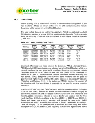 Exeter Resource Corporation
Caspiche Property, Region III, Chile
NI 43-101 Technical Report
14-2
14.2 Data Quality
Exeter routinely uses a professional surveyor to determine the exact position of drill
hole locations. These are always within error for GPS control using the Instituto
Geográfico Militar transform from the PSAD56 datum.
This was verified during a site visit to the property by AMEC who collected handheld
GPS location readings at several drill hole locations in the Caspiche Porphyry area to
verify the accuracy of the drill hole coordinates in the mineral resource database
(Table 14-1).
Table 14-1: AMEC Drill Hole Collar Checks
Drill Hole
Exeter
Easting
(m)
Exeter
Northing
(m)
AMEC
Easting
(m)
AMEC
Northing
(m)
Difference
Easting
(m)
Difference
Northing
(m)
CSD015 470,623.85 6,937,351.40 470,648 6,937,300 24.15 -51.40
CSD016 470,815,60 6,937,220.14 470,832 6,937,187 16.40 -33.14
CSD024 470,948.00 6,937,602.00 470,974 6,937,564 26.00 -38
CSR023 470,794.80 6,936,993.44 470,823 6,936,957 28.20 -36.44
SHC07 471,042.19 6,937,566.04 471,051 6,937,517 8.81 -49.04
SPC03 470,952.71 6,937,578.66 470,968 6,937,531 15.29 -47.66
CDH-03 470,767.51 6,937,410.50 470,783 6,937,368 15.49 -42.50
Significant differences were noted between the Exeter and AMEC collar coordinates.
AMEC handheld GPS coordinates were collected using the PSAD56 datum, which is a
general transform that can be up to 50 m different from the more precise Instituto
Geográfico Militar 26° to 36° transform used by Exeter (Galaz, 2008). Surveyors for
Exeter use a Leyca TC 600 total station unit with centimeter accuracy to survey drill
hole collars. AMEC compared Exeter surveyed collar locations with drill pads on
georeferenced digital images, and found the collar locations to be acceptably accurate
(Wakefield and Marinho, 2010). In the author and AMEC’s opinion, the accuracy of
the Caspiche drill hole coordinates is adequate to be used for mineral resource
estimation.
In addition to Exeter’s rigorous QAQC protocols and check assay programs during the
2009 site visit, AMEC selected six Exeter drill hole intervals for check assaying to
confirm the presence of gold and copper in the Caspiche drill core (Wakefield and
Marinho, 2009a. Mineralized intervals at various depths were selected from the three
most significant drill holes available at the time (CSD014, CSD015, and CSD016).
Exeter split (sawn quarter-core), sampled, and bagged the core under AMEC
supervision and AMEC submitted the samples to ACME Laboratories in Santiago,
Chile for assaying. ACME assayed gold by standard 30 g fire assay and atomic
absorption finish (ACME code G6), and copper by four-acid total digestion and atomic
 