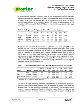 Exeter Resource Corporation
Caspiche Property, Region III, Chile
NI 43-101 Technical Report
Project No. 3083 Page 17-17
14 September 2009
In addition to the optimized, combined open pit and underground scenario described
above and summarized in Table 17-12, AMEC considered two other mining scenarios:
a single, large open pit scenario with no underground mining; and a scenario
combining a small open pit on the oxide material with underground block caving for the
remaining sulphide material. Table 17-13 shows the mineral resources within the large
pit scenario.
Table 17-13: Single Open Pit Option for Mineral Resource for Caspiche
Cut-off Tonnes Au Cu Ag AuEq AuEq
Material Category (ppm) (Mt) (g/t) (%) (g/t) (g/t) (Moz)
Oxide Inferred Au Eq > 0.2 100 0.50 0.02 2.5 0.50 1.6
Sulphide Inferred Au Eq > 0.3 1,017 0.55 0.22 3.9 0.95 31.1
ALL Inferred Combined 1,117 0.55 0.20 3.8 0.91 32.7
AMEC prepared a scenario that considers an optimization of a small open pit for oxide
material and then using its in-house floating stope program optimized a block caving
option for mining blocks underneath this pit surface. For targeting higher grades that
occur in the center of the deposit, AMEC created contour polygons using a cut-off of
1.0 g/t AuEq to avoid lower grade material that surrounds the higher-grade core and
was considered in the caving optimization. This contouring is not a grade shell or cut-
off that ignores all blocks below the threshold used. The resulting mineral resources
that lie within the oxide pit and the underground caving, but restricted by higher-grade
polygons, are tabulated in Table 17-14.
Table 17-14: Oxide Pit and Selected Caving Option for Mineral Resource for Caspiche
Cut-off Tonnes Au Cu Ag AuEq AuEq
Source Material Category AuEq (g/t) (Mt) (g/t) (%) (g/t) (g/t) (Moz)
Oxide Inferred 0.2 70.2 0.58 0.02 2.6 0.59 1.33
Open Pit Sulphide Inferred 0.3 0.5 0.62 0.11 2.6 0.83 0.01
Underground Sulphide Inferred NA* 465.7 0.75 0.30 4.0 1.31 19.58
Total Inferred 536.4 0.73 0.26 3.8 1.21 20.92
* restricted by 1.0 g/t AuEq contour polygons
The results of these alternative scenarios are interesting for a preliminary evaluation,
but AMEC recommends a full trade-off study be completed to assess the options that
would provide the most robust mining method for the project. The large pit scenario
involves the southern portion of the pit rim extending beyond Exeter mining properties
limits; however none of the mineral resource in this scenario is located outside of the
 