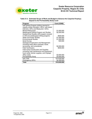 Exeter Resource Corporation
Caspiche Property, Region III, Chile
NI 43-101 Technical Report
Project No. 3083 Page 21-4
14 September 2009
Table 21-3: Estimated Scope of Work and Budget to Advance the Caspiche Porphyry
Deposit to the Pre-feasibility Study Level
Program Cost (CDN$)
Infill Drilling Program (drilling required to
classify mostly Indicated (~60%), with lesser
Inferred (~20%) and Measured (~20%)
Mineral Resources) $1,600,000
Metallurgical Drilling Program and Studies $2,000,000
Geotechnical Studies (drill program covered
in infill and metallurgical drilling program) $500,000
Water and Power Studies $1,000,000
Environmental Studies $1,000,000
Aerial Survey $30,000
Geological Supervision and Management
(including head office overhead, travel,
accounting, and consultants) $2,000,000
Field Technicians $500,000
Field Camp Construction and Supplies
(including road maintenance and equipment,
truck rental, kitchen supplies, and Copiapó
office costs) $3,000,000
Pre-feasibility Study $3,000,000
Sub Total $14,630,000
Contingency (30%) $4,390,000
Total $19,020,000
 