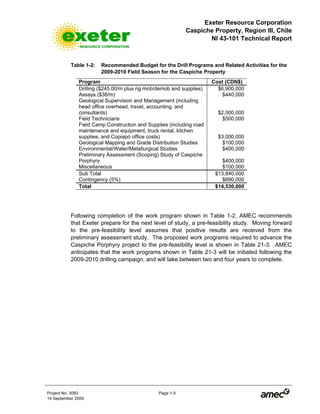 Exeter Resource Corporation
Caspiche Property, Region III, Chile
NI 43-101 Technical Report
Project No. 3083 Page 1-5
14 September 2009
Table 1-2: Recommended Budget for the Drill Programs and Related Activities for the
2009-2010 Field Season for the Caspiche Property
Program Cost (CDN$)
Drilling ($245.00/m plus rig mob/demob and supplies) $6,900,000
Assays ($38/m) $440,000
Geological Supervision and Management (including
head office overhead, travel, accounting, and
consultants) $2,000,000
Field Technicians $500,000
Field Camp Construction and Supplies (including road
maintenance and equipment, truck rental, kitchen
supplies, and Copiapó office costs) $3,000,000
Geological Mapping and Grade Distribution Studies $100,000
Environmental/Water/Metallurgical Studies $400,000
Preliminary Assessment (Scoping) Study of Caspiche
Porphyry $400,000
Miscellaneous $100,000
Sub Total $13,840,000
Contingency (5%) $690,000
Total $14,530,000
Following completion of the work program shown in Table 1-2, AMEC recommends
that Exeter prepare for the next level of study, a pre-feasibility study. Moving forward
to the pre-feasibility level assumes that positive results are received from the
preliminary assessment study. The proposed work programs required to advance the
Caspiche Porphyry project to the pre-feasibility level is shown in Table 21-3. AMEC
anticipates that the work programs shown in Table 21-3 will be initiated following the
2009-2010 drilling campaign, and will take between two and four years to complete.
 