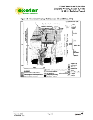 Exeter Resource Corporation
Caspiche Property, Region III, Chile
NI 43-101 Technical Report
Project No. 3083 Page 8-3
14 September 2009
Figure 8-1: Generalized Porphyry Model (source: Vila and Sillitoe, 1991)
 