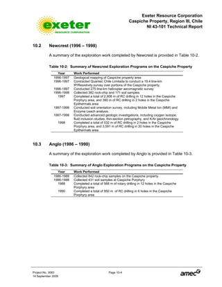 Exeter Resource Corporation
Caspiche Property, Region III, Chile
NI 43-101 Technical Report
Project No. 3083 Page 10-4
14 September 2009
10.2 Newcrest (1996 – 1998)
A summary of the exploration work completed by Newcrest is provided in Table 10-2.
Table 10-2: Summary of Newcrest Exploration Programs on the Caspiche Property
Year Work Performed
1996-1997 Geological mapping of Caspiche property area
1996-1997 Contracted Quantec Chile Limitada to conduct a 19.4 line-km
IP/Resistivity survey over portions of the Caspiche property.
1996-1997 Conducted 275 line-km helicopter aeromagnetic survey
1996-1998 Collected 382 rock-chip and 171 soil samples
1997 Completed a total of 2,908 m of RC drilling in 12 holes in the Caspiche
Porphyry area, and 390 m of RC drilling in 2 holes in the Caspiche
Epithermals area
1997-1998 Conducted soil orientation survey, including Mobile Metal Ion (MMI) and
Enzyme Leach analysis.
1997-1998 Conducted advanced geologic investigations, including oxygen isotope,
fluid inclusion studies, thin-section petrography, and K/Ar geochronology.
1998 Completed a total of 532 m of RC drilling in 2 holes in the Caspiche
Porphyry area, and 3,591 m of RC drilling in 20 holes in the Caspiche
Epithermals area
10.3 Anglo (1986 – 1990)
A summary of the exploration work completed by Anglo is provided in Table 10-3.
Table 10-3: Summary of Anglo Exploration Programs on the Caspiche Property
Year Work Performed
1986-1988 Collected 842 rock-chip samples on the Caspiche property
1986-1988 Collected 431 soil samples at Caspiche Porphyry
1988 Completed a total of 568 m of rotary drilling in 12 holes in the Caspiche
Porphyry area
1990 Completed a total of 950 m of RC drilling in 6 holes in the Caspiche
Porphyry area
 