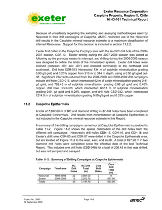 Exeter Resource Corporation
Caspiche Property, Region III, Chile
NI 43-101 Technical Report
Project No. 3083 Page 11-4
14 September 2009
Because of uncertainty regarding the sampling and assaying methodologies used by
Newcrest in their drill campaigns at Caspiche, AMEC restricted use of the Newcrest
drill results in the Caspiche mineral resource estimate to a maximum classification of
Inferred Resources. Support for this decision is included in section 13.2.2.
Exeter first drilled in the Caspiche Porphyry area with the last RC drill hole of the 2006-
2007 season, CSR-13. Exeter drilling during the 2007-2008 season was aimed at
following up the previous season’s intercept, and drilling during the 2008-2009 season
was designed to define the limits of the mineralized system. Exeter drill holes were
inclined (between -60° and -80°) and oriented dominantly to the northeast and
southwest. Drill hole CSR-013 intersected 134 m of sulphide mineralization grading
0.90 g/t gold and 0.20% copper from 210 m to 344 m depth, using a 0.50 g/t gold cut-
off. Significant intercepts returned from the 2007-2008 and 2008-2009 drill campaigns
include drill hole CSD-016, which intersected 92 m of oxide mineralization grading 0.41
g/t gold, and 792.45 m of sulphide mineralization grading 0.96 g/t gold and 0.40%
copper, drill hole CSD-028, which intersected 862.1 m of sulphide mineralization
grading 0.54 g/t gold and 0.29% copper, and drill hole CSD-032, which intersected
1214.0 m of sulphide mineralization grading 0.90 g/t gold and 0.33% copper.
11.2 Caspiche Epithermals
A total of 7,882.60 m of RC and diamond drilling in 37 drill holes have been completed
at Caspiche Epithermals. Drill results from mineralization at Caspiche Epithermals is
not included in the Caspiche mineral resource estimate in this Report.
A summary of the drilling campaigns carried out at Caspiche Epithermals is provided in
Table 11-2. Figure 11-2 shows the spatial distribution of the drill holes from the
different drill campaigns. Newcrest’s drill holes CDH-15, CDH-16, and CDH-18 and
Exeter’s drill holes CSR-05 and CSR-07 were drilled in the Caspiche Epithermals area,
but are located off Figure 11-2 to the west, east, and south. A total of 697.90 m in two
diamond drill holes were completed since the effective date of the last Technical
Report. This includes one drill hole (CSD-040) for a total of 206.45 m that was drilled,
but was not sampled and assayed.
Table 11-2: Summary of Drilling Campaigns at Caspiche Epithermals
Campaign Timeframe
RC
Drill
Holes
RC Drill
Total
(m)
Core
Drill
Holes
Core
Drill
Total
(m)
Newcrest 1996-1998 22 3,981.00 0 0
Exeter 2006-2009 13 3,203.70 2 697.90
Totals 35 7,184.70 2 697.90
 
