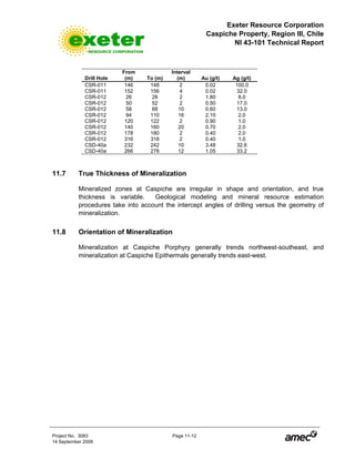 Exeter Resource Corporation
Caspiche Property, Region III, Chile
NI 43-101 Technical Report
Project No. 3083 Page 11-12
14 September 2009
Drill Hole
From
(m) To (m)
Interval
(m) Au (g/t) Ag (g/t)
CSR-011 146 148 2 0.02 100.0
CSR-011 152 156 4 0.02 32.0
CSR-012 26 28 2 1.80 8.0
CSR-012 50 52 2 0.50 17.0
CSR-012 58 68 10 0.60 13.0
CSR-012 94 110 16 2.10 2.0
CSR-012 120 122 2 0.90 1.0
CSR-012 140 160 20 0.70 2.0
CSR-012 178 180 2 0.40 2.0
CSR-012 316 318 2 0.40 1.0
CSD-40a 232 242 10 3.48 32.6
CSD-40a 266 278 12 1.05 33.2
11.7 True Thickness of Mineralization
Mineralized zones at Caspiche are irregular in shape and orientation, and true
thickness is variable. Geological modeling and mineral resource estimation
procedures take into account the intercept angles of drilling versus the geometry of
mineralization.
11.8 Orientation of Mineralization
Mineralization at Caspiche Porphyry generally trends northwest-southeast, and
mineralization at Caspiche Epithermals generally trends east-west.
 