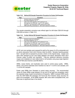 Exeter Resource Corporation
Caspiche Property, Region III, Chile
NI 43-101 Technical Report
Project No. 3083 Page 13-3
14 September 2009
Table 13-2: Refined DD Sample Preparation Procedure for Exeter Drill Samples
Step Procedure
1 Sample receipt and verification
2 Dry entire sample at 110° C
3 Jaw-crush entire sample to 70% passing 6 mm
4 Homogenize and riffle split 1 kg of -6 mm material
5 Pulverize 1 kg subsample to 85% passing 200 mesh
6 Riffle split 250 g subsample of -200 mesh material for analysis
The sample preparation procedure was refined again for drill holes CSD-018 through
CSD-026 as shown in Table 13-3.
Table 13-3: Further Refined DD Sample Preparation Procedure for Exeter Drill Samples
Step Procedure
1 Sample receipt and verification
2 Dry entire sample at 110° C
3 Jaw-crush entire sample to 70% passing 9.5 mm
4 Homogenize and riffle split 1 kg of -9.5 mm material
5 Pulverize 1 kg subsample to 85% passing 200 mesh
6 Riffle split 250 g subsample of -200 mesh material for analysis
All RC and core samples were assayed for gold by fire assay of a 50 g subsample and
an atomic absorption finish (ALS Chemex code Au-AA24). Samples reporting greater
than 1 g/t gold were re-assayed to provide a check on the original assay. Copper and
silver were assayed by four acid (total) digestion and atomic absorption finish (ALS
Chemex codes Cu-AA62 and Ag-AA62). Fifty-one additional elements (including
copper and molybdenum) were determined on all samples using aqua-regia digestion
and ICP-MS (ALS Chemex code ME-MS41).
SRMs, coarse blanks, and duplicates were used to control assay quality. SRMs,
blanks, and coarse duplicates were inserted at a rate of 1 in 20 for core samples, and
1 in 30 for RC samples.
Exeter used SRMs from Geostats to control assay accuracy. The recommended
values for these SRMs range between 0.6 g/t and 0.8 g/t gold and acceptably match
the expected range of gold concentrations at Caspiche. AMEC reviewed SRM results
from the 2007-2008 drill campaign and found the ALS Chemex assay accuracy for
gold to be acceptable. Of 65 SRMs assayed, 86% were within acceptable limits, and
there was no significant bias in the results.
 
