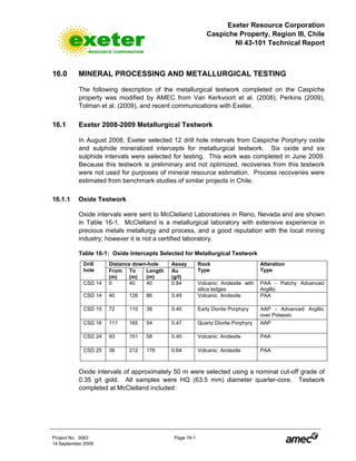 Exeter Resource Corporation
Caspiche Property, Region III, Chile
NI 43-101 Technical Report
Project No. 3083 Page 16-1
14 September 2009
16.0 MINERAL PROCESSING AND METALLURGICAL TESTING
The following description of the metallurgical testwork completed on the Caspiche
property was modified by AMEC from Van Kerkvoort et al. (2008), Perkins (2009),
Tolman et al. (2009), and recent communications with Exeter.
16.1 Exeter 2008-2009 Metallurgical Testwork
In August 2008, Exeter selected 12 drill hole intervals from Caspiche Porphyry oxide
and sulphide mineralized intercepts for metallurgical testwork. Six oxide and six
sulphide intervals were selected for testing. This work was completed in June 2009.
Because this testwork is preliminary and not optimized, recoveries from this testwork
were not used for purposes of mineral resource estimation. Process recoveries were
estimated from benchmark studies of similar projects in Chile.
16.1.1 Oxide Testwork
Oxide intervals were sent to McClelland Laboratories in Reno, Nevada and are shown
in Table 16-1. McClelland is a metallurgical laboratory with extensive experience in
precious metals metallurgy and process, and a good reputation with the local mining
industry; however it is not a certified laboratory.
Table 16-1: Oxide Intercepts Selected for Metallurgical Testwork
Distance down-hole AssayDrill
hole From
(m)
To
(m)
Length
(m)
Au
(g/t)
Rock
Type
Alteration
Type
CSD 14 0 40 40 0.84 Volcanic Andesite with
silica ledges
PAA - Patchy Advanced
Argillic
CSD 14 40 126 86 0.49 Volcanic Andesite PAA
CSD 15 72 110 38 0.40 Early Diorite Porphyry AAP - Advanced Argillic
over Potassic
CSD 16 111 165 54 0.47 Quartz Diorite Porphyry AAP
CSD 24 93 151 58 0.40 Volcanic Andesite PAA
CSD 25 36 212 176 0.64 Volcanic Andesite PAA
Oxide intervals of approximately 50 m were selected using a nominal cut-off grade of
0.35 g/t gold. All samples were HQ (63.5 mm) diameter quarter-core. Testwork
completed at McClelland included:
 