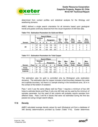 Exeter Resource Corporation
Caspiche Property, Region III, Chile
NI 43-101 Technical Report
Project No. 3083 Page 17-7
14 September 2009
determined from contact profiles and statistical analysis for the lithology and
weathering domains.
AMEC defined a single search orientation for all domains based upon geological
trends and grade continuity observed from the visual inspection of drill hole data.
Table 17-6: Estimation Parameters for Gold and Silver
Search Ellipse
Rotation
(°) Ranges(m)
Domain Pass Z X Z X Y Z
Min.
No.
Comp
Max.
No.
Comp
Max.
Comp.
/Hole
No.
Octant
Max.
Comp.
/Octant
1 87 60 - 125 150 125 7 15 5 2 2
2 87 60 - 125 150 125 4 15 5 2 2All
3 87 60 - 300 400 300 2 9 5 2 2
Table 17-7: Estimation Parameters for Total Copper
Search Ellipse
Rotation
(°) Ranges(m)
Domain Pass Z X Z X Y Z
Min.
No.
Comp
Max.
No.
Comp
Max.
Comp.
/Hole
No.
Octant
Max.
Comp.
/Octant
1 87 60 - 125 150 150 7 15 5 2 2
2 87 60 - 125 150 150 4 15 5 2 2
Oxide,
Transition,
Sulphide
3 87 60 - 300 400 300 2 9 5 2 2
The estimation plan for gold is controlled only by lithological units (estimation
domains). The estimation plan for copper includes a hard boundary between the oxide
and sulphide boundary, but there is a sample sharing in the transitional zone, 30 m in
the contact of the bottom of oxidation.
Pass 1 and 2 use the same ellipse radii but Pass 1 requires a minimum of two drill
holes to estimate blocks and Pass 2 only one drill hole can be used by the minimum of
samples parameter, but the need of two octants will probably require samples from
different holes. Pass 3 will fill in blocks that were not estimated during the first two
passes but using a longer search ellipse.
17.8 Density
AMEC calculated average density values for each lithological unit from a database of
348 density determinations provided by Exeter (Table 17-8). Exeter determines
 