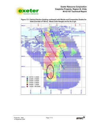 Exeter Resource Corporation
Caspiche Property, Region III, Chile
NI 43-101 Technical Report
Project No. 3083 Page 17-10
14 September 2009
Figure 17-1: Vertical Section (looking northwest) with Blocks and Composites Grades for
Gold (Corridor of 100 m). Block Color Ranges are for Au in g/t.
 