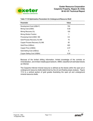 Exeter Resource Corporation
Caspiche Property, Region III, Chile
NI 43-101 Technical Report
Project No. 3083 Page 17-12
14 September 2009
Table 17-10:Optimization Parameters for Underground Resource Shell
Parameter Value
Development Cost (US$/m2
) 700
Mining Cost (US$/t) 5.00
Mining Recovery (%) 100
Mining Dilution Fraction 1
Processing Cost (US$/t) Mill 6.5
Gold Process Recovery (%) Mill 75
Copper Process Recovery (%) Mill 85
Gold Price (US$/oz) 825
Copper Price (US$/lb) 2.07
Gold Selling Cost (US$/oz) 6
Copper Selling Cost (US$/lb) 0.25
Because of the limited drilling information, limited knowledge of the controls on
mineralization, and limited metallurgical testwork, AMEC classified all estimated blocks
as Inferred.
The Caspiche Inferred mineral resource is defined as the blocks within the open pit or
underground resource shells determined by the LG and floating stope analysis. Figure
17-2 is a vertical section of gold grades illustrating the open pit and underground
mineral resource shells.
 