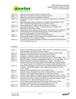 Exeter Resource Corporation
Caspiche Property, Region III, Chile
NI 43-101 Technical Report
Project No. 3083 TOC iv
19 October 2009
Table 17-9: Optimization Parameters for Open Pit Resource Shell ............................................... 17-11
Table 17-10: Optimization Parameters for Underground Resource Shell........................................ 17-12
Table 17-11: Marginal Cut-off Calculation Parameters and Results ................................................ 17-14
Table 17-12: Revised Mineral Resource Statement for Caspiche (Rodrigo Marinho, CPG-AIPG, 7
Sep 2009) .................................................................................................................... 17-15
Table 17-13: Superseded Mineral Resource Statement for Caspiche (Rodrigo Marinho, CPG-
AIPG, 7 Sep 2009) that Displayed the Incorrect Silver Values ................................... 17-15
Table 17-14: Revised Single Open Pit Option for Mineral Resource for Caspiche.......................... 17-17
Table 17-15: Superseded Single Open Pit Option for Mineral Resource for Caspiche that
Displayed the Incorrect Silver Values.......................................................................... 17-18
Table 17-16: Revised Oxide Pit and Selected Caving Option for Mineral Resource for Caspiche.. 17-18
Table 17-17: Superseded Oxide Pit and Selected Caving Option for Mineral Resource for
Caspiche that Displayed the Incorrect Silver Values .................................................. 17-19
Table 21-1: Recommended Drilling Programs for the Caspiche Property ....................................... 21-2
Table 21-2: Recommended Budget for the Drill Programs and Related Activities for the 2009-
2010 Field Season for the Caspiche Property .............................................................. 21-3
Table 21-3: Estimated Scope of Work and Budget to Advance the Caspiche Porphyry Deposit to
the Pre-feasibility Study Level ....................................................................................... 21-4
F I G U R E S
Figure 4-1: Caspiche Location Map (source: Exeter). North direction is indicated by the grid lines
oriented parallel to the long dimension of the figure. ...................................................... 4-2
Figure 4-2: Caspiche Property Map Showing Locations of Mineralization (source: Exeter) ............. 4-3
Figure 5-1: Photograph of Caspiche Property Looking East (source: Exeter)................................... 5-1
Figure 5-2: Photograph of Caspiche Property Looking West (source: Exeter).................................. 5-2
Figure 7-1: Metallogenic Belts of Northern Chile and Argentina (source: Vila and Sillitoe, 1991) .... 7-2
Figure 7-2: Regional Geology of the Maricunga Metallogenic Belt (source: Vila and Sillitoe, 1991) 7-3
Figure 7-3: Bedrock Geology of the Caspiche Property (source: Exeter). Heavy Black Line
Indicates Outer Property Boundary of Main Property Block that excludes Caspiche
1/10, Vega de Caspiche 1/9, and 2009 Exeter concession blocks (See Figure 4-2)...... 7-5
Figure 7-4: Representative Geological Cross Section of the Caspiche Porphyry Deposit (looking
northwest). Gold Grade Histogram in Red, Copper Grade Histogram in Purple
(source: Exeter). .............................................................................................................. 7-6
Figure 8-1: Generalized Porphyry Model (source: Vila and Sillitoe, 1991)........................................ 8-3
Figure 9-1: Caspiche Porphyry Geological Cross Section (looking northwest). Gold Grade
Histogram in Red, Copper Grade Histogram in Purple (source: Exeter). ....................... 9-2
Figure 11-1: Drill Hole Location Map for the Caspiche Porphyry Prospect Area (source: Exeter).... 11-3
Figure 11-2: Drill Hole Location Map for the Caspiche Epithermals Prospect Area (source: Exeter)11-6
Figure 17-1: Vertical Section (looking northwest) with Blocks and Composites Grades for Gold
(Corridor of 100 m). Block Color Ranges are for Au in g/t. ........................................ 17-10
Figure 17-2: Vertical Section (looking Northwest) of Gold Grades Showing Open Pit and
Underground Resource Shells. Block Color Ranges are for Au in g/t. ...................... 17-13
Figure 17-3: AuEq GT Curves - Open Pit Oxide Inferred Mineral Resources................................. 17-16
Figure 17-4: AuEq GT Curves - Open Pit Sulphide Inferred Mineral Resources ............................ 17-16
 