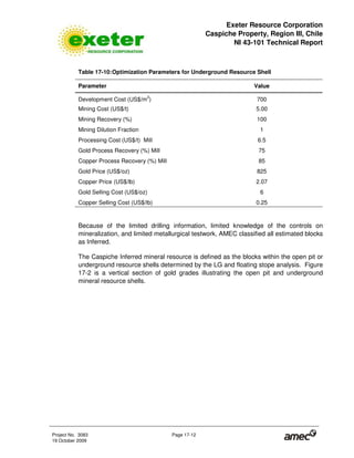 Exeter Resource Corporation
Caspiche Property, Region III, Chile
NI 43-101 Technical Report
Project No. 3083 Page 17-12
19 October 2009
Table 17-10:Optimization Parameters for Underground Resource Shell
Parameter Value
Development Cost (US$/m
2
) 700
Mining Cost (US$/t) 5.00
Mining Recovery (%) 100
Mining Dilution Fraction 1
Processing Cost (US$/t) Mill 6.5
Gold Process Recovery (%) Mill 75
Copper Process Recovery (%) Mill 85
Gold Price (US$/oz) 825
Copper Price (US$/lb) 2.07
Gold Selling Cost (US$/oz) 6
Copper Selling Cost (US$/lb) 0.25
Because of the limited drilling information, limited knowledge of the controls on
mineralization, and limited metallurgical testwork, AMEC classified all estimated blocks
as Inferred.
The Caspiche Inferred mineral resource is defined as the blocks within the open pit or
underground resource shells determined by the LG and floating stope analysis. Figure
17-2 is a vertical section of gold grades illustrating the open pit and underground
mineral resource shells.
 