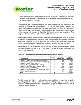 Exeter Resource Corporation
Caspiche Property, Region III, Chile
NI 43-101 Technical Report
Project No. 3083 Page 21-2
19 October 2009
• Conduct a preliminary assessment (scoping study) study of the Caspiche Porphyry
deposit. The objective of this study will be to assess the preliminary technical and
economic viability of the project.
One drill hole was completed (another was abandoned) during the 2008-2009 drill
campaign that tested for buried porphyry gold¡
copper mineralization beneath the
known high-sulphidation epithermal style gold mineralization at Caspiche Epithermals.
Though no porphyry-style alteration or mineralization was encountered, the remainder
of the planned drill program at Caspiche Epithermals should be completed. This
program will involve drilling two to four more, 500 m holes.
Porphyry gold¡
copper mineralization in the Maricunga belt generally forms as clusters
of deposits in close proximity; therefore there is potential for encountering additional
mineralized centers at Caspiche. A number of additional targets have been defined by
Exeter that require detailed mapping and sampling in order to define drill targets.
Approximately 22,700 m of drilling will be required in order to accomplish the above
mentioned programs (Table 21-1). This drilling total will be expended through the
2009-2010 drill season.
Table 21-1: Recommended Drilling Programs for the Caspiche Property
Drill Program
Holes
Average
Depth (m)
Total
Length (m)
Caspiche Porphyry Anglo confirmation drilling 2 100 200
Caspiche Porphyry Newcrest confirmation drilling 2 200 400
Caspiche Porphyry deep drilling 2 1,500 3,000
Caspiche Porphyry limit definition drilling 2 900 1,800
Caspiche West (CSD-042) Followup drilling 2 900 1,800
Caspiche Porphyry infill drilling 12 1,000 12,000
Caspiche Epithermals porphyry exploration drilling 2 500 1,000
Additional property targets 5 500 2,500
Total 29 22,700
The drill programs in Table 21-1 will require an estimated 10 to 20 months to complete,
depending upon the drill rig availability, directional drilling equipment for deep holes,
permitting, and climatic conditions. The proposed budget for the programs is $14.5 M
Canadian Dollars (Table 21-2).
 
