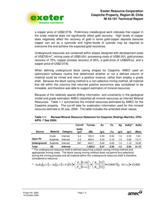 Exeter Resource Corporation
Caspiche Property, Region III, Chile
NI 43-101 Technical Report
Project No. 3083 Page 1-3
19 October 2009
a copper price of US$2.07/lb. Preliminary metallurgical work indicates that copper in
the oxide material does not significantly affect gold recovery. High levels of copper
does negatively affect the recovery of gold in some gold-copper deposits because
copper can act as a cyanicide and higher-levels of cyanide may be required to
overcome this and achieve the expected gold recoveries.
Underground resources are contained within stopes designed with development costs
of US$700/m2
, mining costs of US$5.00/t, processing costs of US$6.50/t, gold process
recovery of 75%, copper process recovery of 85%, a gold price of US$825/oz, and a
copper price of US$2.07/lb.
When defining underground block caving shapes for Caspiche, AMEC used an
optimization software routine that determined whether or not a defined column of
material could be mined and return a positive revenue, rather than employ a grade
shell. Because the block caving method is a non-selective mining method, all material
that fell within the columns that returned positive economics was considered to be
mineable, and therefore was able to support estimation of mineral resources.
Because of the relatively sparse drilling information, and uncertainty in the geological
model and grade estimation AMEC classified all mineral resources as Inferred Mineral
Resources. Table 1-1 summarizes the mineral resources estimated by AMEC for the
Caspiche property. The cut-off date for exploration information used for this mineral
resource estimate is 30 July, 2009. The table includes the amended silver values.
Table 1-1: Revised Mineral Resource Statement for Caspiche (Rodrigo Marinho, CPG-
AIPG, 7 Sep 2009)
Cut-off Tonnes Au Cu Ag AuEq** AuEq
Source Material Category
AuEq
(g/t) (Mt) (g/t) (%) (g/t) (g/t) (Moz)
Oxide Inferred 0.2 100.3 0.50 0.02 1.0 0.50 1.63
Open Pit Sulphide Inferred 0.3 460.5 0.54 0.19 1.0 0.89 13.17
Underground Sulphide Inferred NA* 444.7 0.64 0.29 1.4 1.19 16.95
Total All Inferred 1,005.5 0.57 0.20 1.2 0.95 31.74
* The underground resource shell is defined assuming a block caving mining method and
appropriate mining costs. The block caving mining method does not permit any selectivity
during the mining process and all material within the underground resource shell is therefore
considered a resource.
** [ ] [ ] [ ] [ ]
[ ]
[ ]
[ ]
[ ] 000,10/06857.0
%
%
/$
/$
%// •⋅•••+= ozlbg
R
R
ozP
lbP
CutgAutgAuEq
Au
Cu
Au
Cu
 