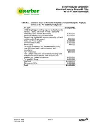 Exeter Resource Corporation
Caspiche Property, Region III, Chile
NI 43-101 Technical Report
Project No. 3083 Page 1-6
19 October 2009
Table 1-3: Estimated Scope of Work and Budget to Advance the Caspiche Porphyry
Deposit to the Pre-feasibility Study Level
Program Cost (CDN$)
Infill Drilling Program (drilling required to classify mostly
Indicated (~60%), with lesser Inferred (~20%) and
Measured (~20%) Mineral Resources) $1,600,000
Metallurgical Drilling Program and Studies $2,000,000
Geotechnical Studies (drill program covered in infill and
metallurgical drilling program) $500,000
Water and Power Studies $1,000,000
Environmental Studies $1,000,000
Aerial Survey $30,000
Geological Supervision and Management (including
head office overhead, travel, accounting, and
consultants) $2,000,000
Field Technicians $500,000
Field Camp Construction and Supplies (including road
maintenance and equipment, truck rental, kitchen
supplies, and Copiapó office costs) $3,000,000
Pre-feasibility Study $3,000,000
Sub Total $14,630,000
Contingency (30%) $4,390,000
Total $19,020,000
 