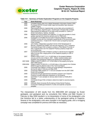 Exeter Resource Corporation
Caspiche Property, Region III, Chile
NI 43-101 Technical Report
Project No. 3083 Page 10-2
19 October 2009
Table 10-1: Summary of Exeter Exploration Programs on the Caspiche Property
Year Work Performed
2005 Compiled historic data into a digital Geographic Information System (GIS).
2006 Purchased ASTER mineral model maps and QuickBird high-resolution
satellite imagery.
2006 Reprocessed airborne magnetometer survey data using consultants D.
Burt of Mendoza, Argentina and J. Scarbrough of Zonge Chile Limitada.
2006 Reprocessed the Newcrest IP line data using consultant S. Collins of
Arctan Consultancy, Sydney, Australia.
2006 Mapped the entire property and collected 112 rock-chip samples to check
assays reported from previous workers and for PIMA work.
2006 Conducted a Controlled Source Audio-Frequency Magneto-Tellurics
(CSAMT) survey with line orientation perpendicular to the prominent west-
northwest structure. A total of 29.7 line-km were surveyed by Quantec
Chile Limitada.
2006 John Keiley, independent consultant (former Chief Geophysicist of
Barrick), reviewed the CSAMT and very low frequency (“VLF”) programs.
2007 Contracted Zonge Chile Limitada to conduct a Pole-Dipole IP survey on
200 m-spaced lines over the Caspiche Porphyry porphyry target and
surrounding area.
2007 Contracted Zonge Chile Limitada to conduct a natural source magneto-
telluric survey over a large portion of the Caspiche property on 200 m-
spaced lines.
2007 Drilled a total of 3,547.7 m in 14 drill holes on the property between
January and the end of March, 2007. Hidden resistive bodies were
targeted using geological mapping and geophysical interpretation.
2007-2008 Drilled a total of 5,494.87 m in 12 drill holes on the property during the
2007-2008 season.
2008-2009 Drilled a total of 16,453.30 m in 22 drill holes on the property from October
2008 through the effective date of this Technical Report.
2009 Contracted Dick Sillitoe to review and revise geologic interpretations
during site visits in February and May 2009.
2009 Conducted PIMA analysis of 1 in 20 core samples from the 2007-2008
Exeter drill campaign.
2009 Conducted soil gas geochemical orientation program over Caspiche
Porphyry to guide exploration elsewhere on the property.
2009 Submitted 11 core samples for density determination at VIGALAB in
Copiapo.
2009 Contracted Zonge Chile Limitada to determine depth to several property
targets.
2009 Colorado State University Re-Os dating of Early Diorite Porphyry.
2009 Conducted metallurgical testwork of oxide and sulphide composite
samples.
The interpretation of drill results from the 2008-2009 drill campaign by Exeter
geologists, and geological work by consultants Dick Sillitoe and Matt Houston in
February to May 2009 resulted in a re-interpretation of some of the stratigraphic units
that therefore led to a better understanding of the geological setting at Caspiche.
Several of the stratigraphic units were changed in the logging guide, and a re-logging
campaign was completed for previous drill holes as necessary.
 