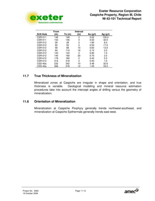 Exeter Resource Corporation
Caspiche Property, Region III, Chile
NI 43-101 Technical Report
Project No. 3083 Page 11-12
19 October 2009
Drill Hole
From
(m) To (m)
Interval
(m) Au (g/t) Ag (g/t)
CSR-011 146 148 2 0.02 100.0
CSR-011 152 156 4 0.02 32.0
CSR-012 26 28 2 1.80 8.0
CSR-012 50 52 2 0.50 17.0
CSR-012 58 68 10 0.60 13.0
CSR-012 94 110 16 2.10 2.0
CSR-012 120 122 2 0.90 1.0
CSR-012 140 160 20 0.70 2.0
CSR-012 178 180 2 0.40 2.0
CSR-012 316 318 2 0.40 1.0
CSD-40a 232 242 10 3.48 32.6
CSD-40a 266 278 12 1.05 33.2
11.7 True Thickness of Mineralization
Mineralized zones at Caspiche are irregular in shape and orientation, and true
thickness is variable. Geological modeling and mineral resource estimation
procedures take into account the intercept angles of drilling versus the geometry of
mineralization.
11.8 Orientation of Mineralization
Mineralization at Caspiche Porphyry generally trends northwest-southeast, and
mineralization at Caspiche Epithermals generally trends east-west.
 
