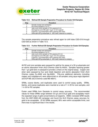 Exeter Resource Corporation
Caspiche Property, Region III, Chile
NI 43-101 Technical Report
Project No. 3083 Page 13-3
19 October 2009
Table 13-2: Refined DD Sample Preparation Procedure for Exeter Drill Samples
Step Procedure
1 Sample receipt and verification
2 Dry entire sample at 110°C
3 Jaw-crush entire sample to 70% passing 6 mm
4 Homogenize and riffle split 1 kg of -6 mm material
5 Pulverize 1 kg subsample to 85% passing 200 mesh
6 Riffle split 250 g subsample of -200 mesh material for analysis
The sample preparation procedure was refined again for drill holes CSD-018 through
CSD-026 as shown in Table 13-3.
Table 13-3: Further Refined DD Sample Preparation Procedure for Exeter Drill Samples
Step Procedure
1 Sample receipt and verification
2 Dry entire sample at 110°C
3 Jaw-crush entire sample to 70% passing 9.5 mm
4 Homogenize and riffle split 1 kg of -9.5 mm material
5 Pulverize 1 kg subsample to 85% passing 200 mesh
6 Riffle split 250 g subsample of -200 mesh material for analysis
All RC and core samples were assayed for gold by fire assay of a 50 g subsample and
an atomic absorption finish (ALS Chemex code Au-AA24). Samples reporting greater
than 1 g/t gold were re-assayed to provide a check on the original assay. Copper and
silver were assayed by four acid (total) digestion and atomic absorption finish (ALS
Chemex codes Cu-AA62 and Ag-AA62). Fifty-one additional elements (including
copper and molybdenum) were determined on all samples using aqua-regia digestion
and ICP-MS (ALS Chemex code ME-MS41).
SRMs, coarse blanks, and duplicates were used to control assay quality. SRMs,
blanks, and coarse duplicates were inserted at a rate of 1 in 20 for core samples, and
1 in 30 for RC samples.
Exeter used SRMs from Geostats to control assay accuracy. The recommended
values for these SRMs range between 0.6 g/t and 0.8 g/t gold and acceptably match
the expected range of gold concentrations at Caspiche. AMEC reviewed SRM results
from the 2007-2008 drill campaign and found the ALS Chemex assay accuracy for
gold to be acceptable. Of 65 SRMs assayed, 86% were within acceptable limits, and
there was no significant bias in the results.
 