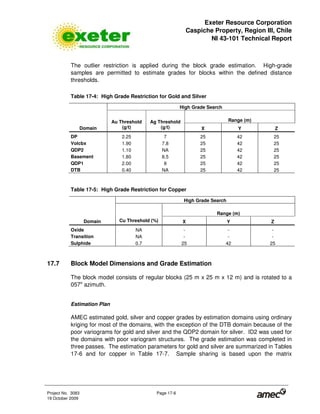 Exeter Resource Corporation
Caspiche Property, Region III, Chile
NI 43-101 Technical Report
Project No. 3083 Page 17-6
19 October 2009
The outlier restriction is applied during the block grade estimation. High-grade
samples are permitted to estimate grades for blocks within the defined distance
thresholds.
Table 17-4: High Grade Restriction for Gold and Silver
High Grade Search
Range (m)
Domain
Au Threshold
(g/t)
Ag Threshold
(g/t) X Y Z
DP 2.25 7 25 42 25
Volcbx 1.90 7.8 25 42 25
QDP2 1.10 NA 25 42 25
Basement 1.80 8.5 25 42 25
QDP1 2.00 8 25 42 25
DTB 0.40 NA 25 42 25
Table 17-5: High Grade Restriction for Copper
High Grade Search
Range (m)
Domain Cu Threshold (%) X Y Z
Oxide NA - - -
Transition NA - - -
Sulphide 0.7 25 42 25
17.7 Block Model Dimensions and Grade Estimation
The block model consists of regular blocks (25 m x 25 m x 12 m) and is rotated to a
057o
azimuth.
Estimation Plan
AMEC estimated gold, silver and copper grades by estimation domains using ordinary
kriging for most of the domains, with the exception of the DTB domain because of the
poor variograms for gold and silver and the QDP2 domain for silver. ID2 was used for
the domains with poor variogram structures. The grade estimation was completed in
three passes. The estimation parameters for gold and silver are summarized in Tables
17-6 and for copper in Table 17-7. Sample sharing is based upon the matrix
 