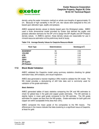 Exeter Resource Corporation
Caspiche Property, Region III, Chile
NI 43-101 Technical Report
Project No. 3083 Page 17-8
19 October 2009
density using the water immersion method on whole core lengths of approximately 15
cm. Because of high variability in the DP unit, two values were assigned to this unit
based upon alteration type, argillic and potassic.
AMEC assigned density values to blocks based upon the lithological codes. AMEC
used a three dimensional model provided by Exeter that defined the argillic and
potassic alteration domains for the DP unit to assign the DP–Argillic and DP–Potassic
density values. In AMEC’s opinion, these density values are reasonable for use in
mineral resource estimation at this preliminary level of study.
Table 17-8: Average Density Values for Caspiche Resource Model
Rock Type Determinations Density(g/cm
3
)
BASEMENT 56 2.59
VOLCBX 123 2.40
DTB 13 2.25
QDP1 71 2.31
QDP2 44 2.33
DP-Argillic 26 2.48
DP-Potassic 15 2.64
17.9 Block Model Validation
AMEC validated the Caspiche model using summary statistics checking for global
estimation bias, drift analysis, and visual inspection.
AMEC also generated a nearest neighbour (NN) model to validate the OK model. The
NN model provides a declustering of drill hole data and is commonly used for
validation of the grade estimation.
Basic Statistics
AMEC generated tables of basic statistics comparing the OK and NN estimates to
check for global bias in the gold and copper grade estimates. The OK estimate is
slightly higher in mean gold grade compared to the NN estimate. The OK grade
estimates for copper are less than the NN grades. Grade estimates for both gold and
copper are within acceptable limits (less than ±5%).
AMEC compared the mean grade of the composites to the NN means. The
differences in the means indicate that data clustering is a significant issue at Caspiche,
at least for gold.
 