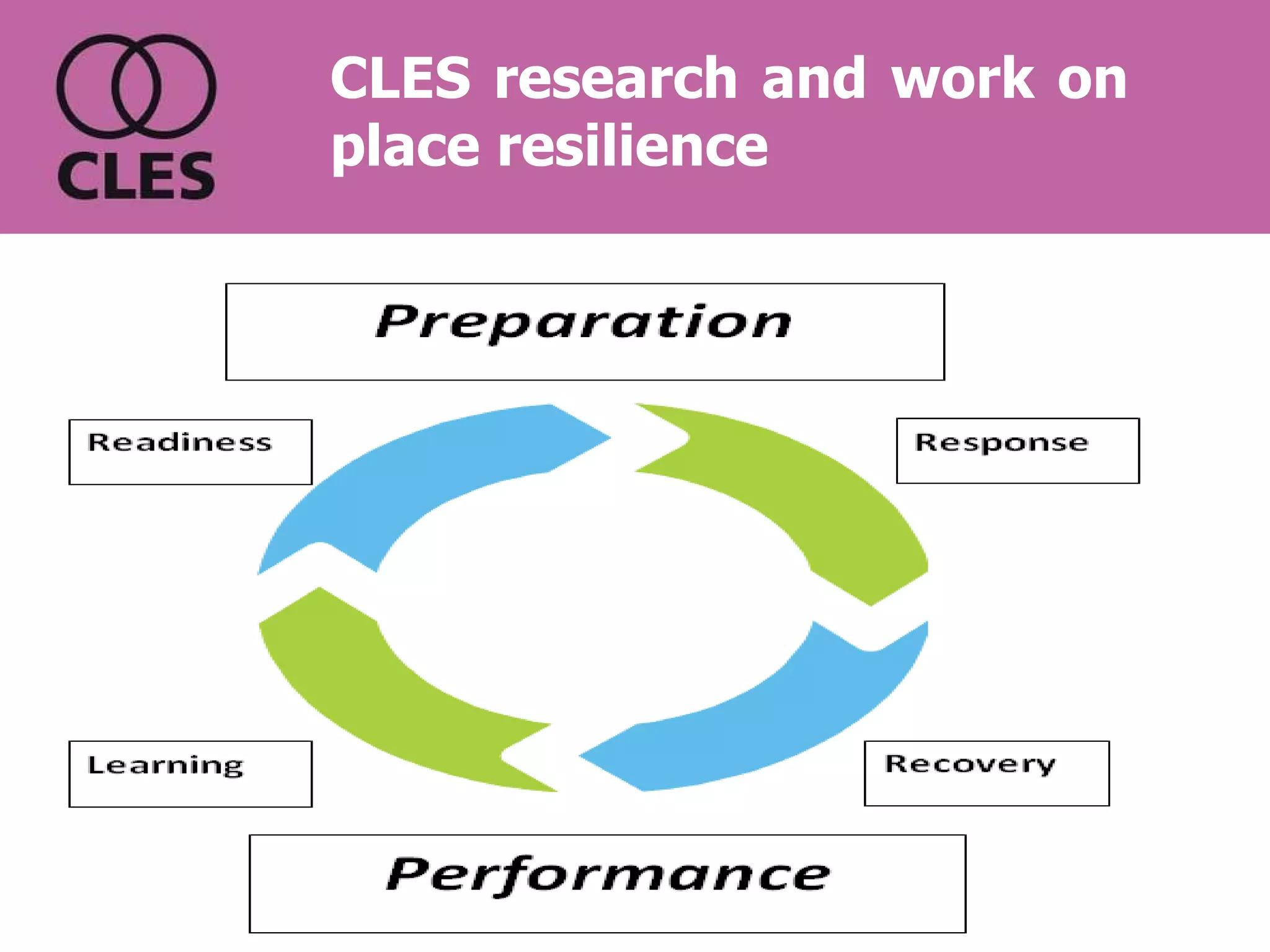 CLES research and work on place resilience 