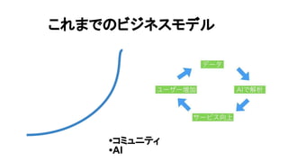 これまでのビジネスモデル
•コミュニティ
•AI
 