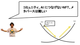 コミュニティ、AI につなげないNFT、メ
タバースは難しい
メタバース
NFT
 