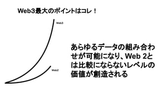 Web３最大のポイントはコレ！
あらゆるデータの組み合わ
せが可能になり、Web 2と
は比較にならないレベルの
価値が創造される
 