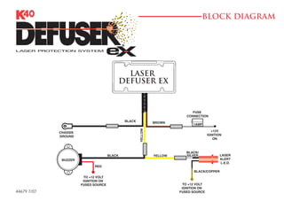 BLOCK DIAGRAM




                                                 LASER
                                               DEFUSER ex



                                                                                FUSE
                                                                             CONNECTION
                                                BLACK            BROWN
                                                                                 1AMP




                                                        YELLOW
             CHASSIS                                                                        +12V
             GROUND                                                                       IGNITION
                                                                                             ON



                                                                             BLACK/
                                       BLACK                     YELLOW      SILVER              LASER
              BUZZER                                                                             ALERT
                                                                                                 L.E.D.
                              RED
                                                                                 BLACK/COPPER
                         TO +12 VOLT
                        IGNITION ON
                       FUSED SOURCE                                         TO +12 VOLT
                                                                           IGNITION ON
44679 7/07                                                                FUSED SOURCE
 