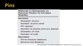 External Fixation: Principles and Applications. JAAOS. Nov 2015,Vol 23, No 11
 