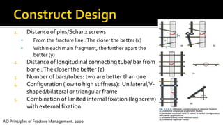 1. Distance of pins/Schanz screws
 From the fracture line :The closer the better (x)
 Within each main fragment, the further apart the
better (y)
2. Distance of longitudinal connecting tube/ bar from
bone :The closer the better (z)
3. Number of bars/tubes: two are better than one
4. Configuration (low to high stiffness): Unilateral/V-
shaped/bilateral or triangular frame
5. Combination of limited internal fixation (lag screw)
with external fixation
AO Principles of Fracture Management. 2000
 