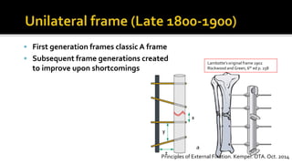  First generation frames classic A frame
 Subsequent frame generations created
to improve upon shortcomings
Lambotte’s original frame 1902
Rockwood and Green, 6th ed p. 258
Principles of External Fixation. Kemper. OTA. Oct. 2014
 