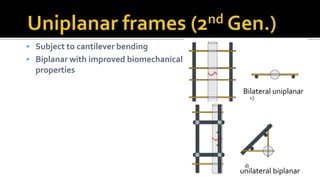  Subject to cantilever bending
 Biplanar with improved biomechanical
properties
Bilateral uniplanar
unilateral biplanar
 