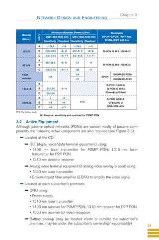 Chapter 3
NETWORK DESIGN AND ENGINEERING
29
Class
Bit rate
(Mb/s)
155.52
622.08
1244.16
2488.32
1000
nominal
Minimum Receiver Power (dBm)
OLT(1480-1500 nm)
Sensitivity Overload Sensitivity Overload
ONT(1480-1500 nm)
Standards
BPON/GPON: ITU-T Rec.
EPON: IEEE 802.3ah
B-PON: G.983.1/G.984.3
B-PON: G.983.1/G.983.3
EPON
1000BASE-PX10
1000BASE-PX20
B-PON: G.983.1/
G-PON: G.984.2
(Down&Up/10km)
G-PON: G.984.2
1
DFB+APD or
DFB/SOA+PIN
-/-28.5
-30/-28.5
-33/-31.5
-33/-31.5
0
+5
+3
-/-8
-8/-8
-11/-11
-11/-11
+4
+9
+71
-/-28.5
-30/-31.5
-33/-34.5
-32
-24
-27
-/-5
-8/-8
-11/-11
-11
-28/-26.5 -6/-6 -6
-27
-24
-25/-25
-26/-26
-4/-4
FFS
A
B
C
A
B
C
A
B
C
A
B
C
(k) Receiver sensitivity and overload for P2MP PON
FFS: For further study
3.2 Active Equipment
Although passive optical networks (PONs) are consist mostly of passive com-
ponents, the following active components are also required (see Figure 3 3):
Located at the CO:
OLT (digital voice/data terminal equipment) using:
• 1490 nm laser transmitter for P2MP PON; 1310 nm laser
transmitter for P2P PON
• 1310 nm detector receiver
Analog video terminal equipment (if analog video overlay is used) using:
• 1550 nm laser transmitter
• Erbium-doped fiber amplifier (EDFA) to amplify the video signal
Located at each subscriber’s premises:
ONU using:
• Power supply
• 1310 nm laser transmitter
• 1490 nm receiver for P2MP PON; 1310 nm receiver for P2P PON
• 1550 nm receiver for video reception
Battery backup (may be located inside or outside the subscriber’s
premises; may be under the subscriber’s ownership/responsibility)
Guide FTTH-p1-68:Layout 1 09/06/10 09:13 Page 29
 