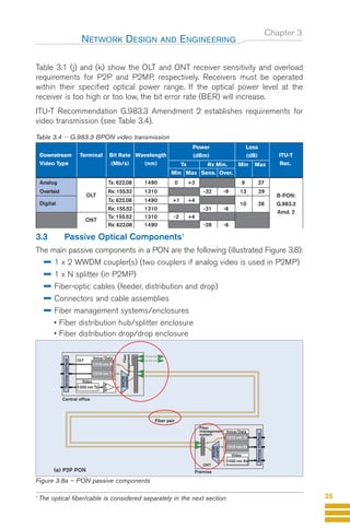 1
The optical fiber/cable is considered separately in the next section
Chapter 3
Table 3.1 (j) and (k) show the OLT and ONT receiver sensitivity and overload
requirements for P2P and P2MP, respectively. Receivers must be operated
within their specified optical power range. If the optical power level at the
receiver is too high or too low, the bit error rate (BER) will increase.
ITU-T Recommendation G.983.3 Amendment 2 establishes requirements for
video transmission (see Table 3.4).
Table 3.4 -- G.983.3 BPON video transmission
3.3 Passive Optical Components1
The main passive components in a PON are the following (illustrated Figure 3.8):
1 x 2 WWDM coupler(s) (two couplers if analog video is used in P2MP)
1 x N splitter (in P2MP)
Fiber-optic cables (feeder, distribution and drop)
Connectors and cable assemblies
Fiber management systems/enclosures
• Fiber distribution hub/splitter enclosure
• Fiber distribution drop/drop enclosure
NETWORK DESIGN AND ENGINEERING
35
Downstream Terminal Bit Rate Wavelength
Power Loss
ITU-T
Video Type (Mb/s) (nm)
(dBm) (dB)
Rec.
Tx Rx Min. Min Max
Min Max Sens. Over.
Analog
OLT
Tx: 622.08 1490 0 +3 9 27
Overlaid Rx: 155.52 1310 -32 -9 13 29
Digital
Tx: 622.08 1490 +1 +4
10 28
B-PON:
Rx: 155.52 1310 -31 -6
G.983.3
ONT
Tx: 155.52 1310 -2 +4
Amd. 2
Rx: 622.08 1490 -28 -6
EDFA
1310 nm Rx
Service
interface
1550 nm Tx
Voice/Data
Video
1550 nm Rx
Video
OLT
Central office
Premise
ONT
1310 nm Tx
WWDM
coupler
Fiber
management
system
Fiber
management
system
Service
interface
1310 nm Tx
Voice/Data
1310 nm Rx
WWDM
coupler
Fiber pair
(a) P2P PON
Figure 3.8a – PON passive components
Guide FTTH-p1-68:Layout 1 09/06/10 09:13 Page 35
 