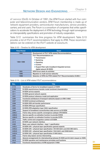 of service (QoS). In October of 1991, the ATM Forum started with four com-
puter and telecommunication vendors. ATM Forum membership is made up of
network equipment providers, semiconductor manufacturers, service providers,
carriers, and end users. The Forum is a consortium of companies that writes specifi-
cations to accelerate the deployment of ATM technology through rapid convergence
on interoperability specifications and promotion of industry cooperation.
Table 3.12 summarizes the time progress for ATM development. Table 3.13
provides a list of ITU-T recommendations that apply to ATM. These recommen-
dations can be ordered on the ITU-T website at www.itu.int.
Table 3.12 – Timeline for ATM development
Table 3.13 – List of ATM-related ITU-T recommendations
Chapter 3
NETWORK DESIGN AND ENGINEERING
51
Time Period Event
1984 Development of ITU-T ATM related Recommendations
1984-1988
ITU-T Recommendations on:
• Transmission
• Switching
• Signaling
• Control
• Support fiber-optic broadband integrated services
digital network (B-ISDN)
1991 ATM Forum starts its activities
1996 Migration to multi-service networks
1998 Selection of ATM into PON related ITU-T Recommendation G.983.1
Rec. Title
I.113 Vocabulary of terms for broadband aspects of ISDN
I.150 B-ISDN asynchronous transfer mode functional characteristics
I.211 B-ISDN service aspects
I.311 B-ISDN general network aspects
I.321 B-ISDN protocol reference model and application
I.326 Functional architecture of transport networks based on ATM (1995)
I.327 B-ISDN functional architecture
I.356 B-ISDN ATM cell transfer performance
I.361 B-ISDN ATM layer specification
I.363 B-ISDN ATM adaptation layer (AAL) specification
I.364 Support of broadband connectionless data service on B-ISDN
I.365.1 Frame relay service specific convergence sublayer (FR-SSCS)
I.365.2 Service specific co-ordination function to provide CONS
I.365.3 Service specific co-ordination function to provide COTS
I.371 Traffic control and congestion control in B-ISDN
I.413 B-ISDN user-network interface
I.430 Basic user-network interface – layer 1 specification
I.432.1 B-ISDN UNI – physical layer specification general aspects
I.432.2 B-ISDN UNI – physical layer specification 155 520 kbit/s and 622 080 kbit/s
I.432.3 B-ISDN UNI – physical layer specification 1544 kbit/s and 2048 kbit/s
I.432.4 B-ISDN UNI – physical layer specification 51840 kbit/s
I.555 Frame relay bearer service interworking
I.580 General arrangements for internetworking between B-ISDN and 64 kbit/s based on ISDN
I.610 B-ISDN operation and maintenance principles and functions
I.732 Functional characteristics of ATM equipment (1996)
Guide FTTH-p1-68:Layout 1 09/06/10 09:14 Page 51
 