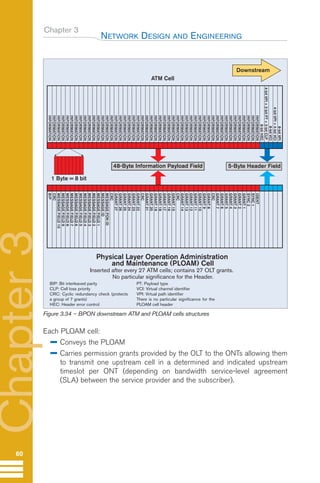 Chapter 3
Each PLOAM cell:
Conveys the PLOAM
Carries permission grants provided by the OLT to the ONTs allowing them
to transmit one upstream cell in a determined and indicated upstream
timeslot per ONT (depending on bandwidth service-level agreement
(SLA) between the service provider and the subscriber).
NETWORK DESIGN AND ENGINEERING
60
Physical Layer Operation Administration
and Maintenance (PLOAM) Cell
Inserted after every 27 ATM cells; contains 27 OLT grants.
No particular significance for the Header.
48-Byte Information Payload Field 5-Byte Header Field
ATM Cell
1 Byte = 8 bit
Downstream
8-bit
VPI
4-bit
VPI
+
4-bit
VCI
8-bit
VCI
4-bit
VPI
+
2-bit
PT
+
2-bit
CLP
8-bit
HEC
INFORMATION
INFORMATION
INFORMATION
INFORMATION
INFORMATION
INFORMATION
INFORMATION
INFORMATION
INFORMATION
INFORMATION
INFORMATION
INFORMATION
INFORMATION
INFORMATION
INFORMATION
INFORMATION
INFORMATION
INFORMATION
INFORMATION
INFORMATION
INFORMATION
INFORMATION
INFORMATION
INFORMATION
INFORMATION
INFORMATION
INFORMATION
INFORMATION
INFORMATION
INFORMATION
INFORMATION
INFORMATION
INFORMATION
INFORMATION
INFORMATION
INFORMATION
INFORMATION
INFORMATION
INFORMATION
INFORMATION
INFORMATION
INFORMATION
INFORMATION
INFORMATION
INFORMATION
INFORMATION
INFORMATION
INFORMATION
IDENT
SYNC
1
SYNC
2
GRANT
1
GRANT
2
GRANT
3
GRANT
4
GRANT
5
GRANT
6
GRANT
7
CRC
GRANT
8
GRANT
9
GRANT
10
GRANT
11
GRANT
12
GRANT
13
GRANT
14
CRC
GRANT
15
GRANT
16
GRANT
17
GRANT
18
GRANT
19
GRANT
20
GRANT
21
CRC
GRANT
22
GRANT
23
GRANT
24
GRANT
25
GRANT
26
GRANT
27
CRC
MESSAGE
PON
ID
MESSAGE
ID
MESSAGE
FIELD
1
MESSAGE
FIELD
2
MESSAGE
FIELD
3
MESSAGE
FIELD
4
MESSAGE
FIELD
5
MESSAGE
FIELD
6
MESSAGE
FIELD
7
MESSAGE
FIELD
8
MESSAGE
FIELD
9
MESSAGE
FIELD
10
CRC
BIP
Figure 3.34 – BPON downstream ATM and PLOAM cells structures
BIP: Bit interleaved parity
CLP: Cell loss priority
CRC: Cyclic redundancy check (protects
a group of 7 grants)
HEC: Header error control
PT: Payload type
VCI: Virtual channel identifier
VPI: Virtual path identifier
There is no particular significance for the
PLOAM cell header
Chapter
3
Guide FTTH-p1-68:Layout 1 09/06/10 09:14 Page 60
 